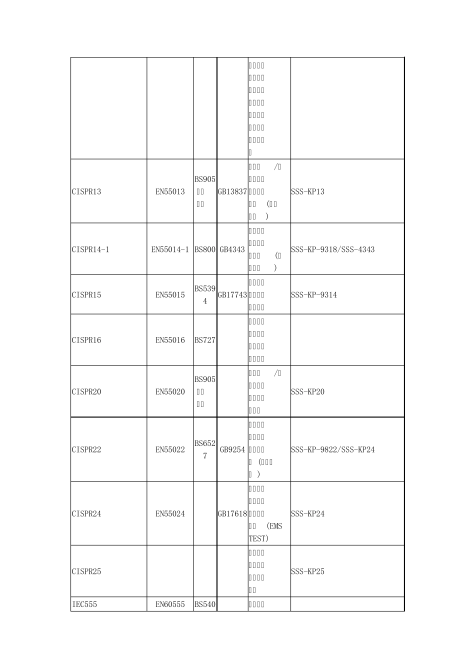 EMIEMC详细资料_第3页