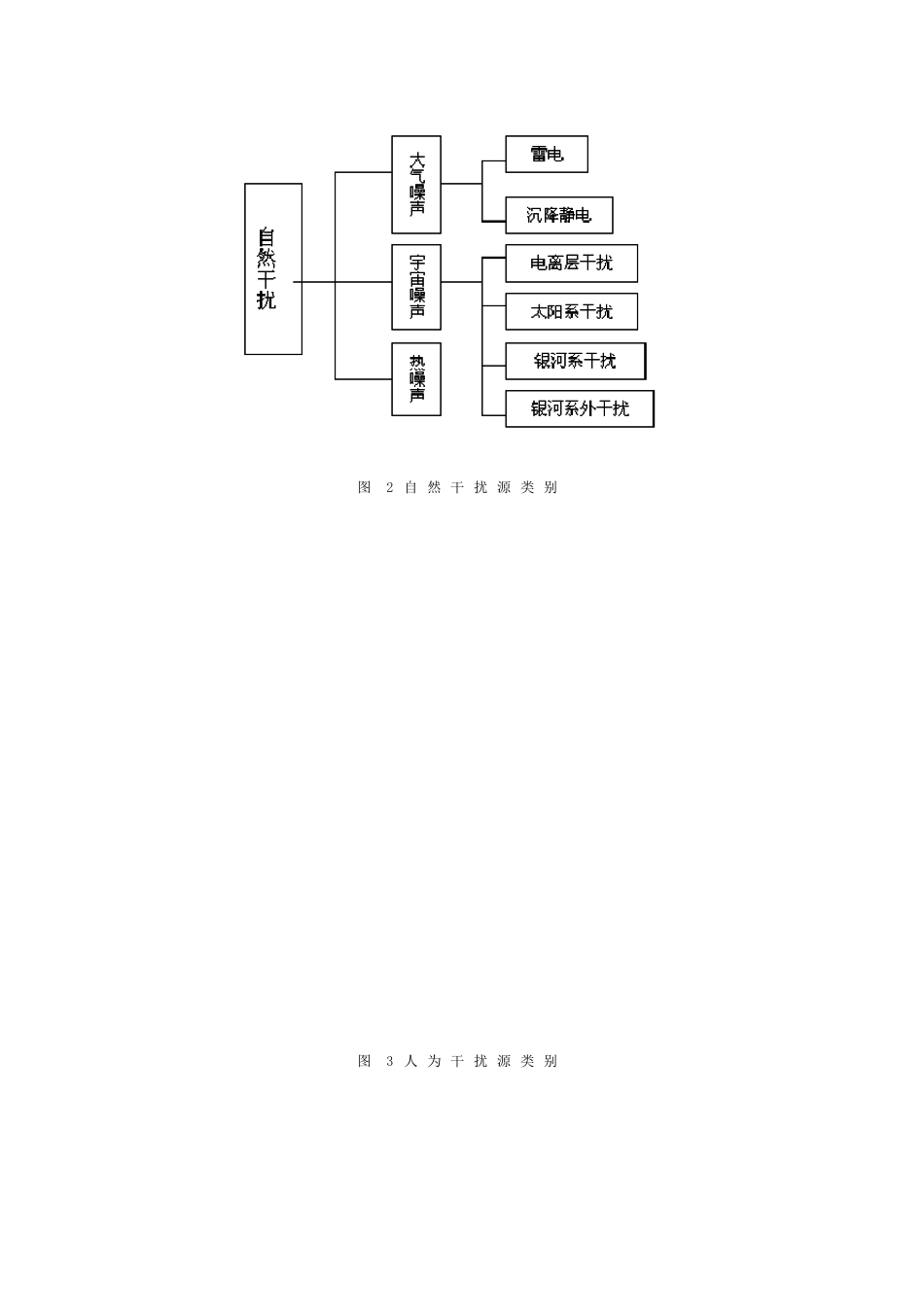EMI与EMS及EMC_第3页