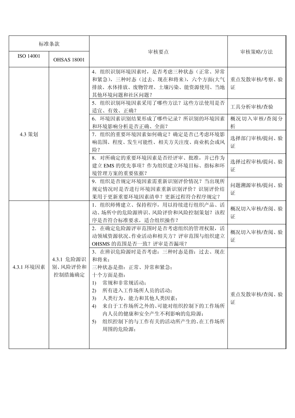 EMSOHSMS审核清单_第2页
