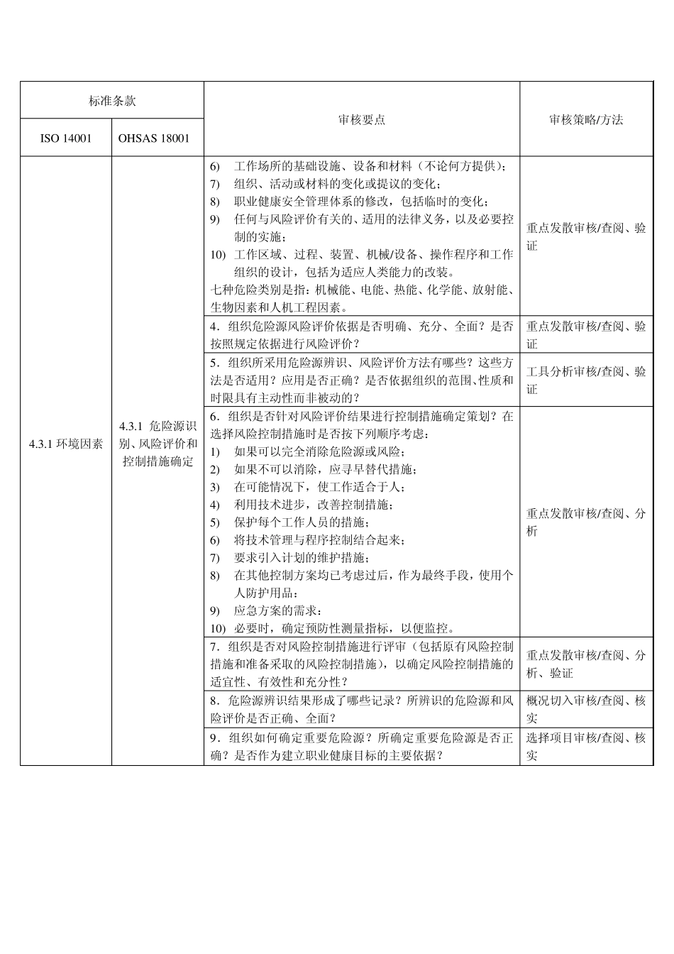 EMSOHSMS审核清单_第3页