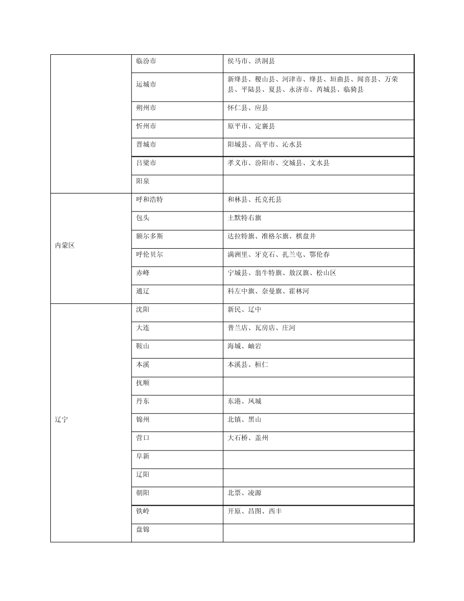 EMS收件人付费业务寄达范围：_第2页