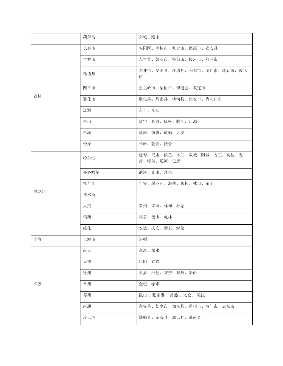 EMS收件人付费业务寄达范围：_第3页
