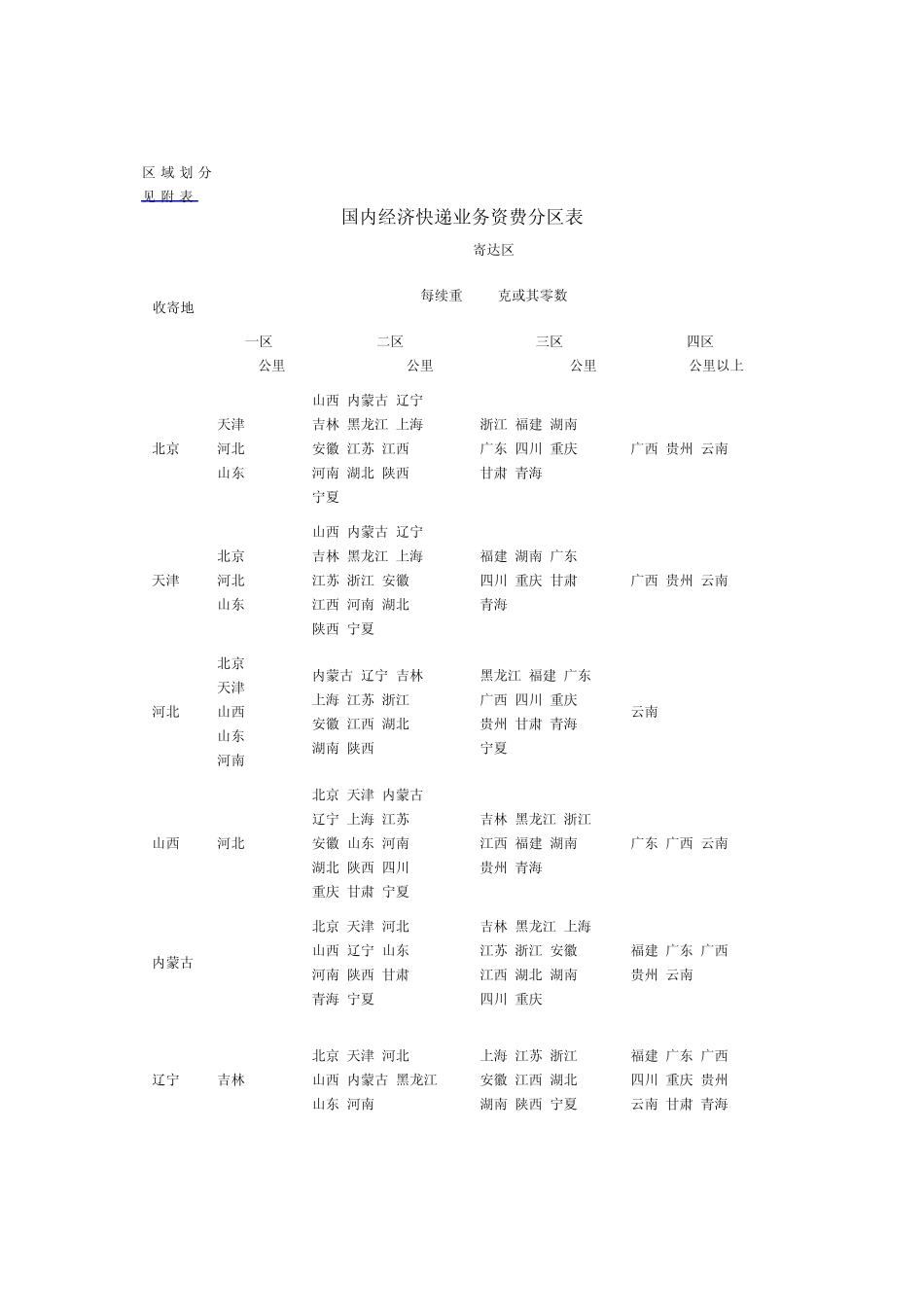 EMS收费标准_第2页