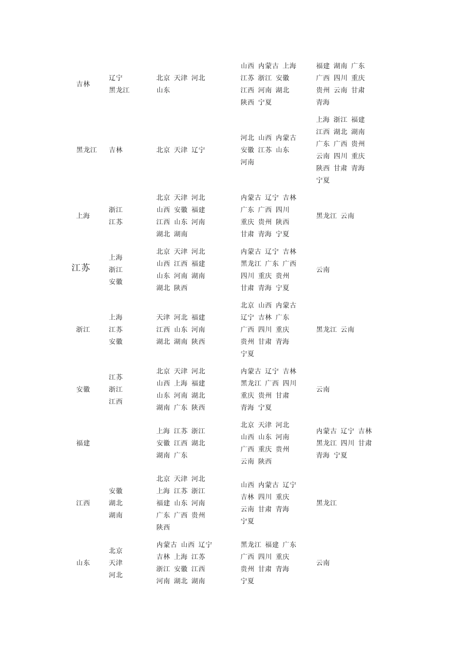 EMS收费标准_第3页