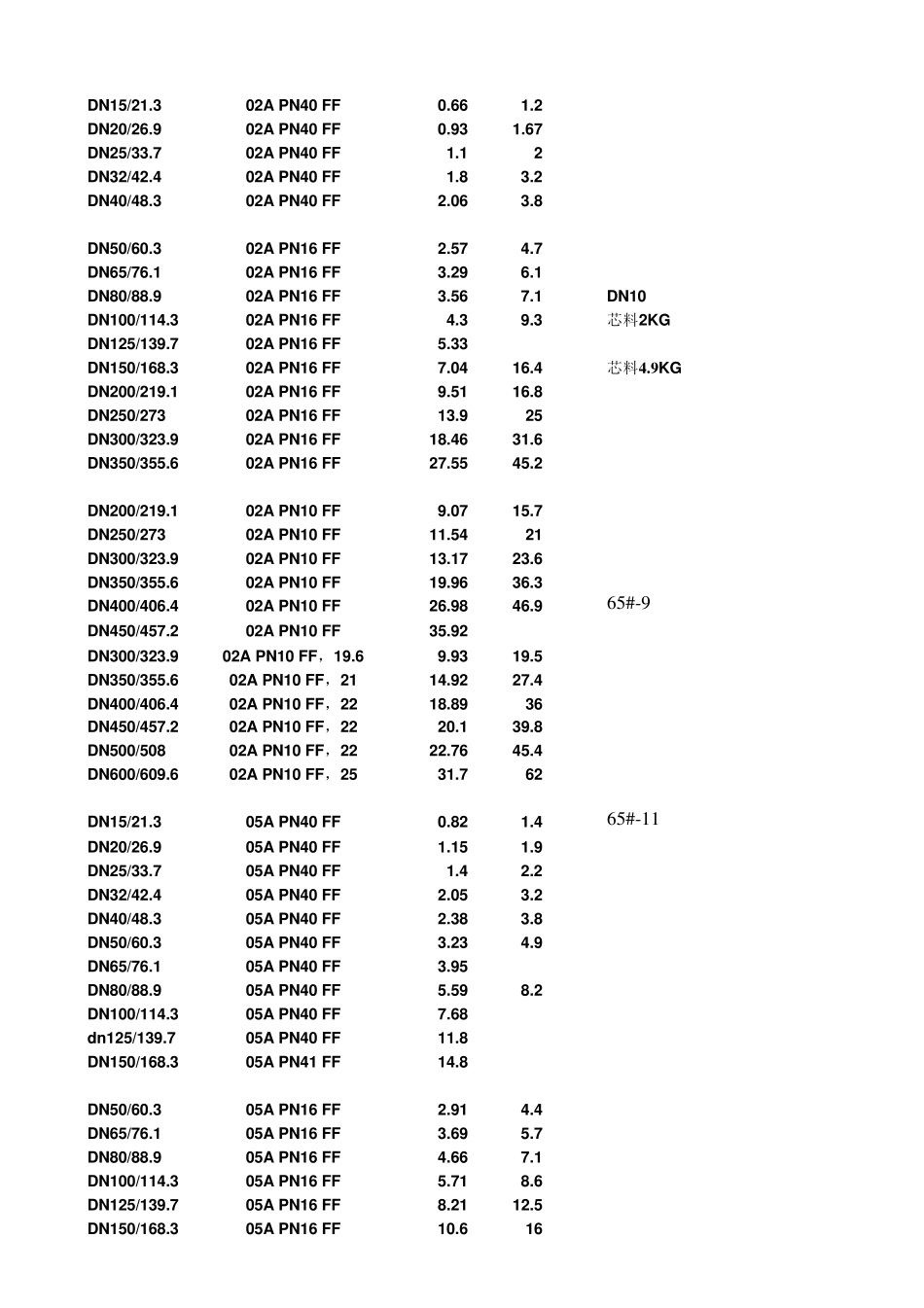 EN10921重量_第2页