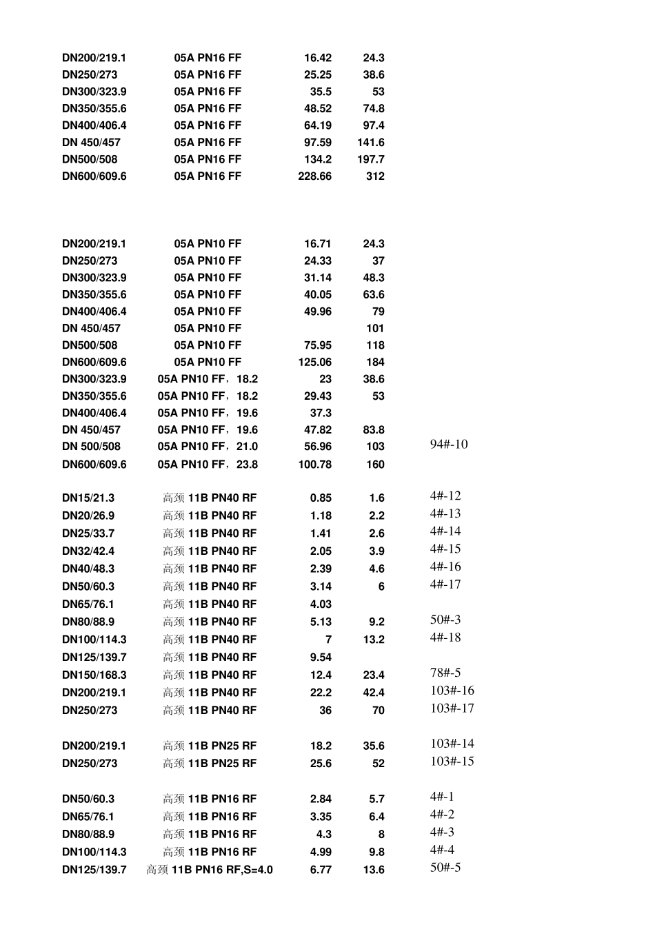 EN10921重量_第3页