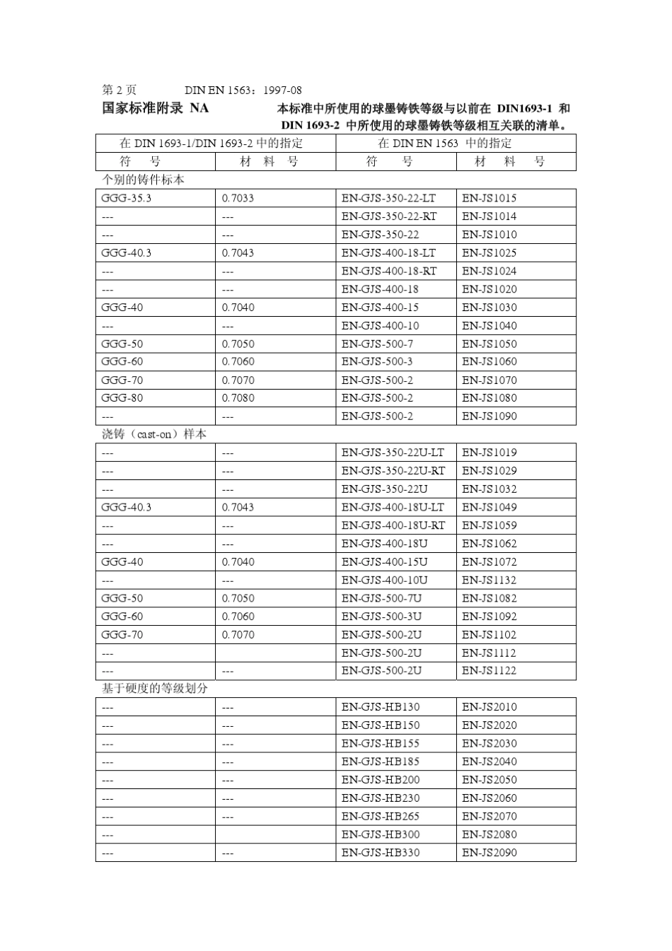 EN1563球墨铸铁_第2页
