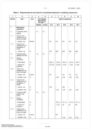 EN5036321橡胶绝缘和护套材料的性能标准