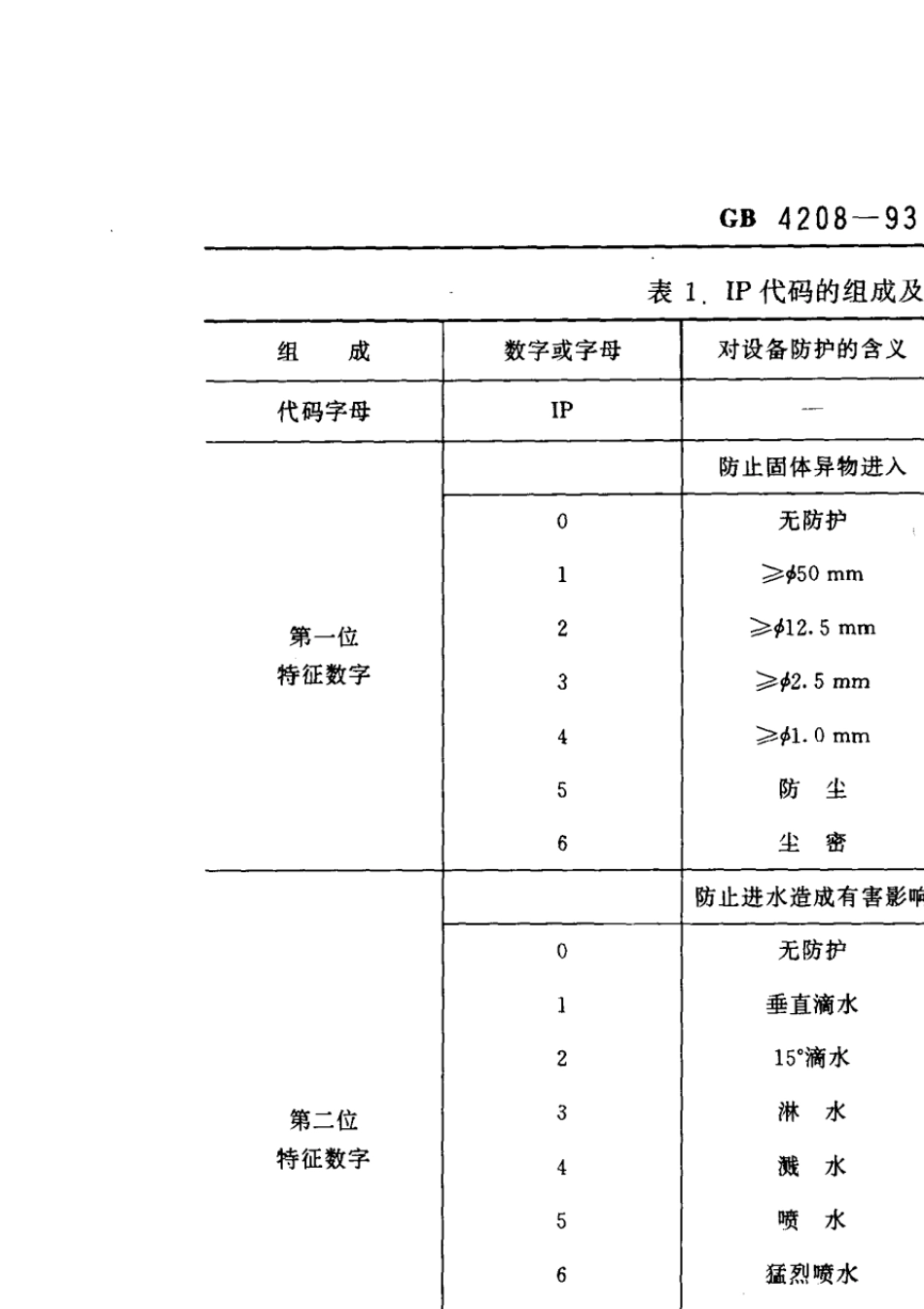 EN60529(GB4208)外壳防护等级_第3页