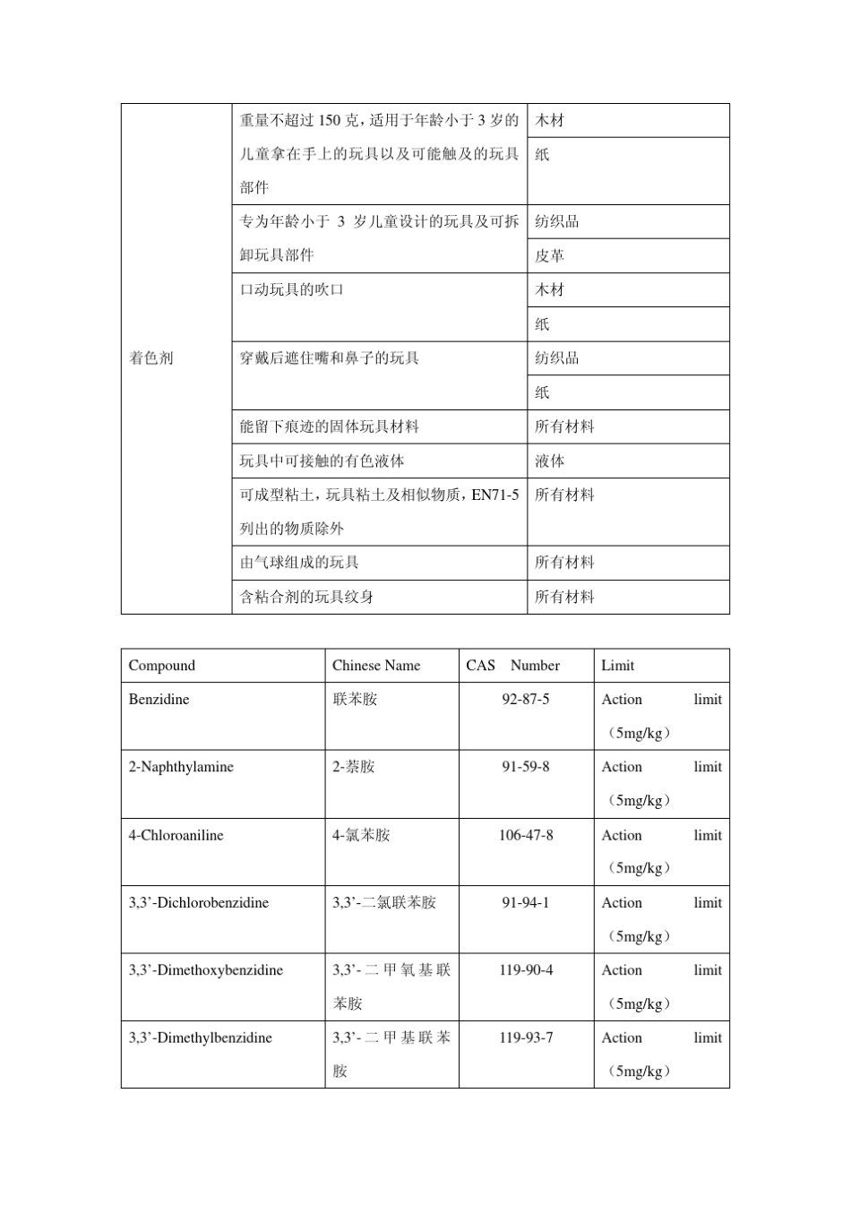 EN7111中文版_第2页
