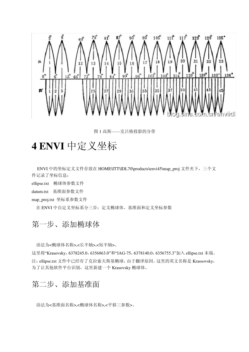 ENVI中自定义坐标系说明_第3页