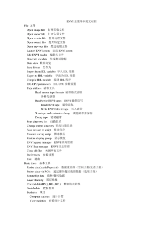 ENVI汉化对照