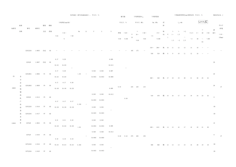 EN标准材料化学成份_第1页