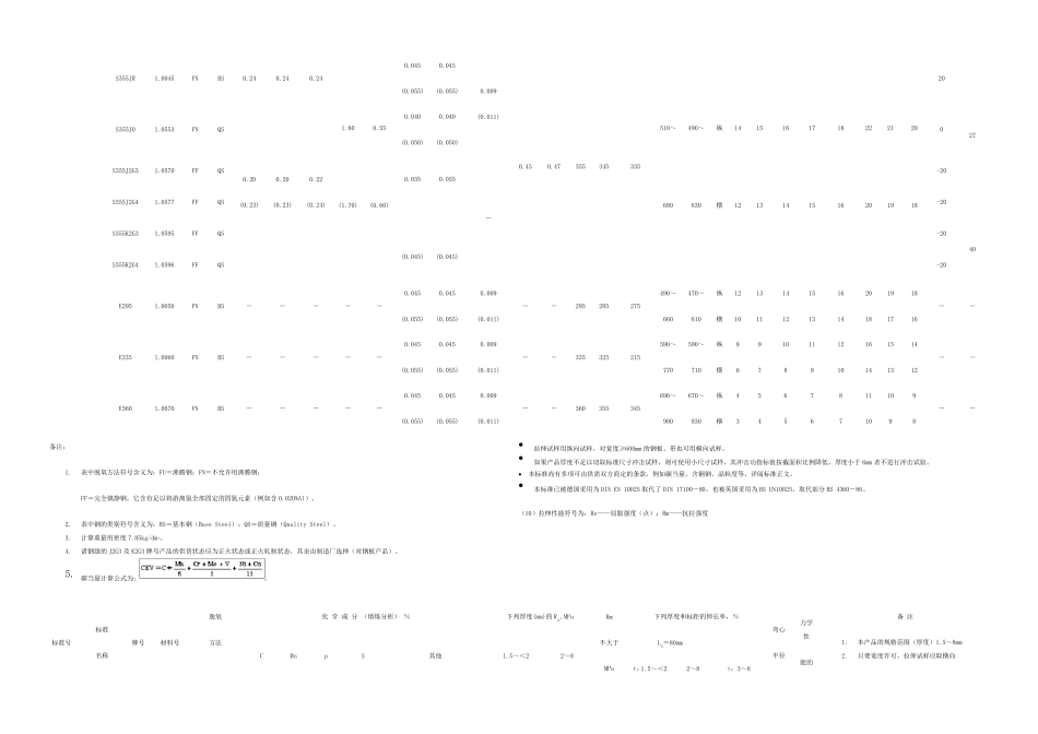 EN标准材料化学成份_第2页