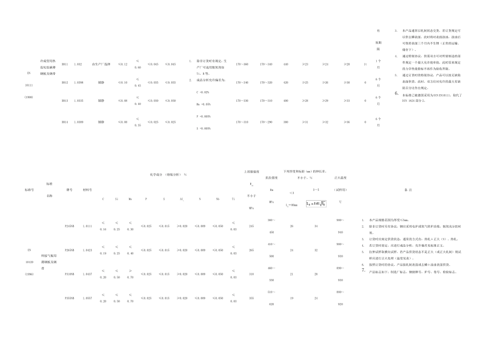 EN标准材料化学成份_第3页