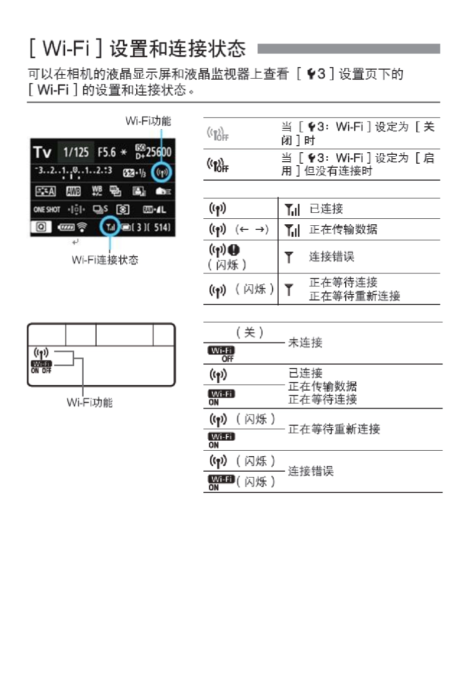 EOS6Dwifi功能基本使用说明书_第3页