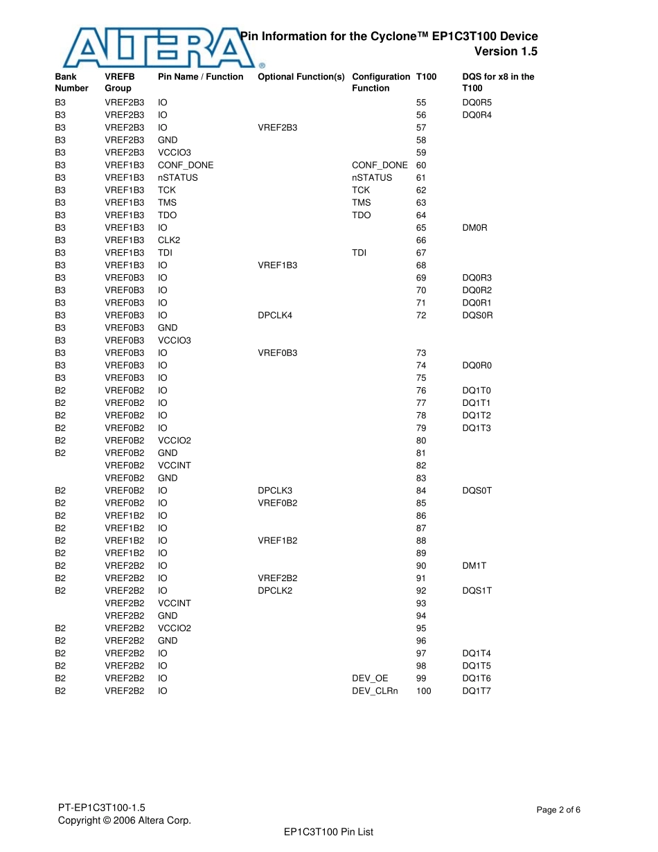 EP1C3T100引脚功能说明_第2页