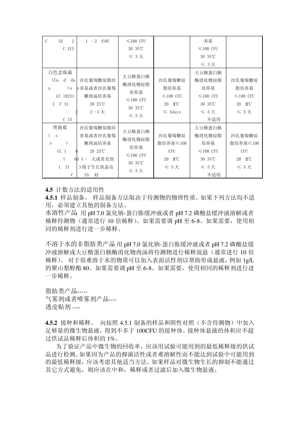 EP2.6.12中文版非无菌产品微生物检验微生物总数试验_第3页