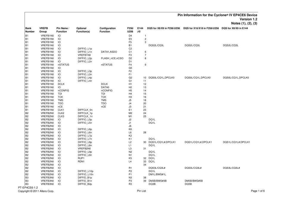 EP4CE6引脚功能说明_第1页
