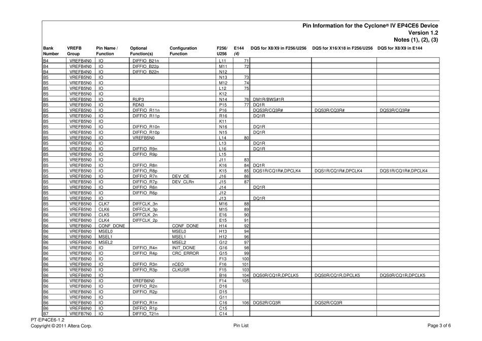 EP4CE6引脚功能说明_第3页