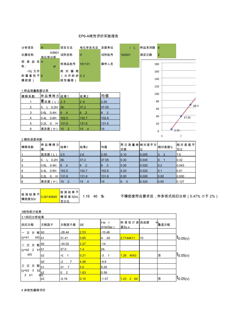 EP6A线性评价计算示例_第1页