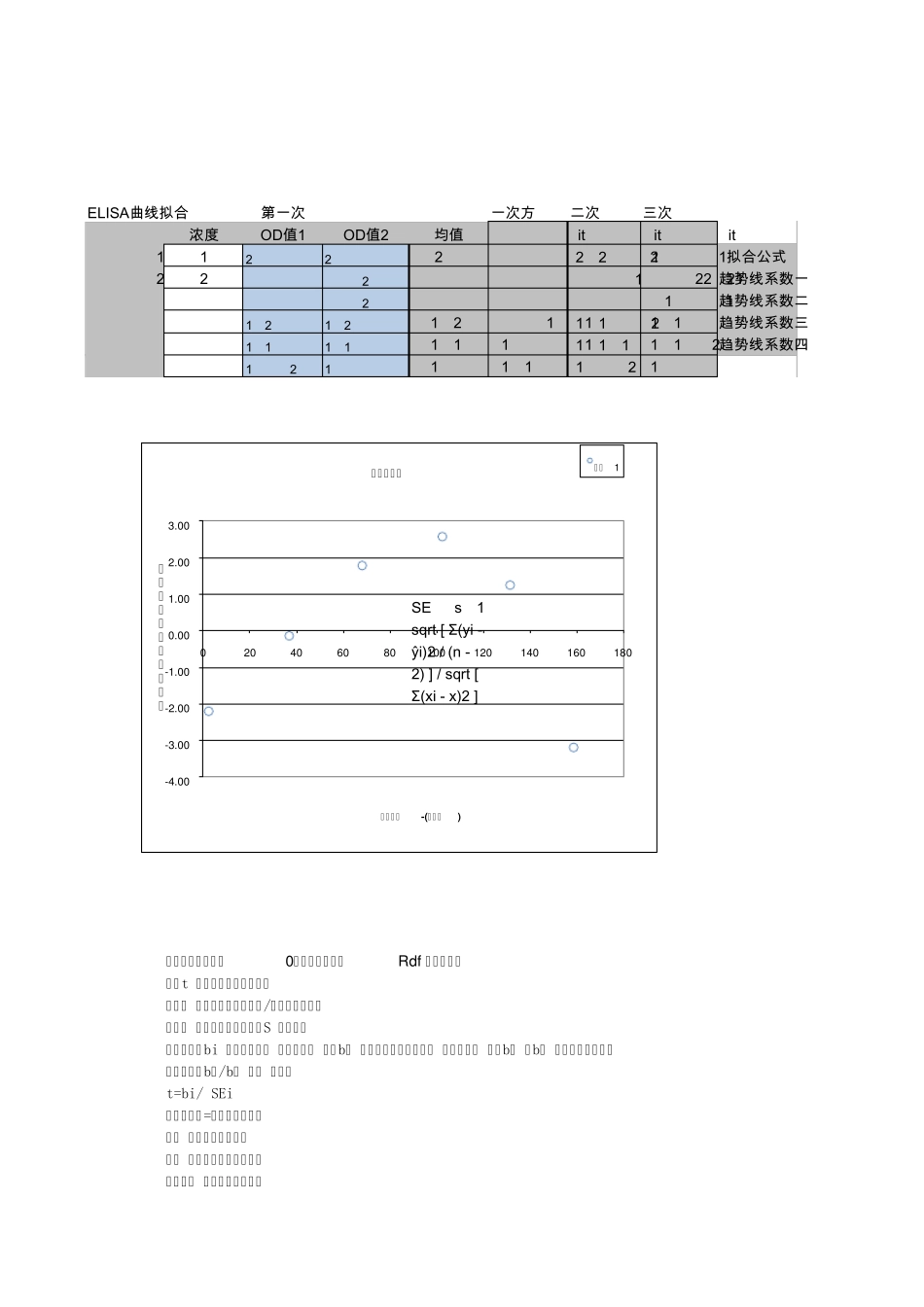 EP6A线性评价计算示例_第3页