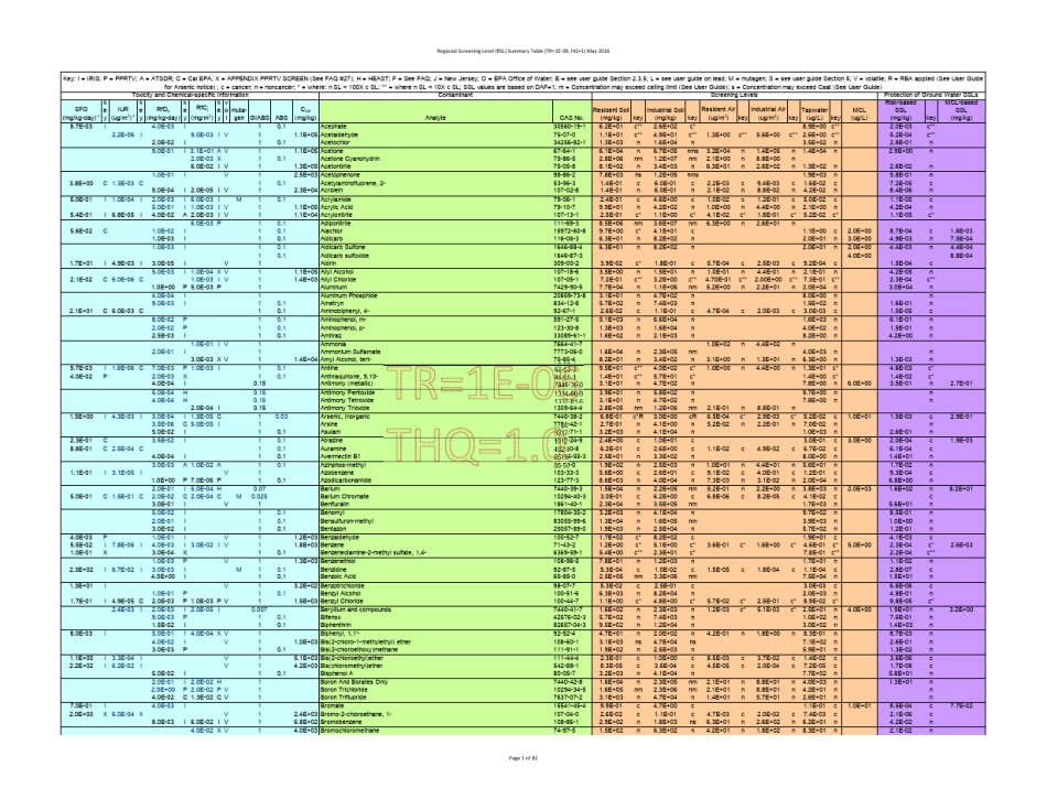 EPA土壤通用筛选值总表_第1页