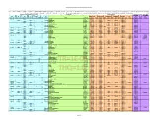 EPA土壤通用筛选值总表