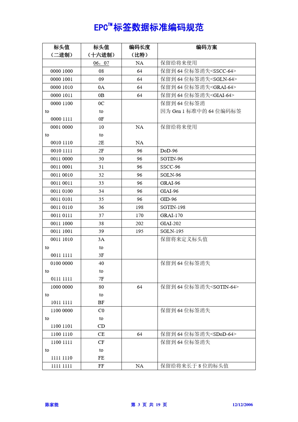 EPCTM标签数据标准编码规范_第3页