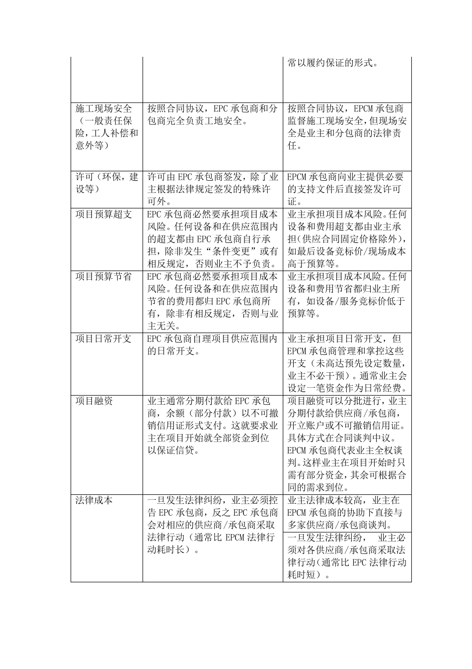 EPC与EPCM中英文对照版_第2页