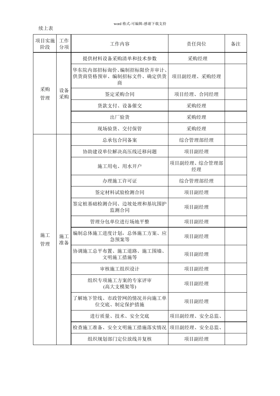 EPC对项目各阶段工作及文件的要求_第3页