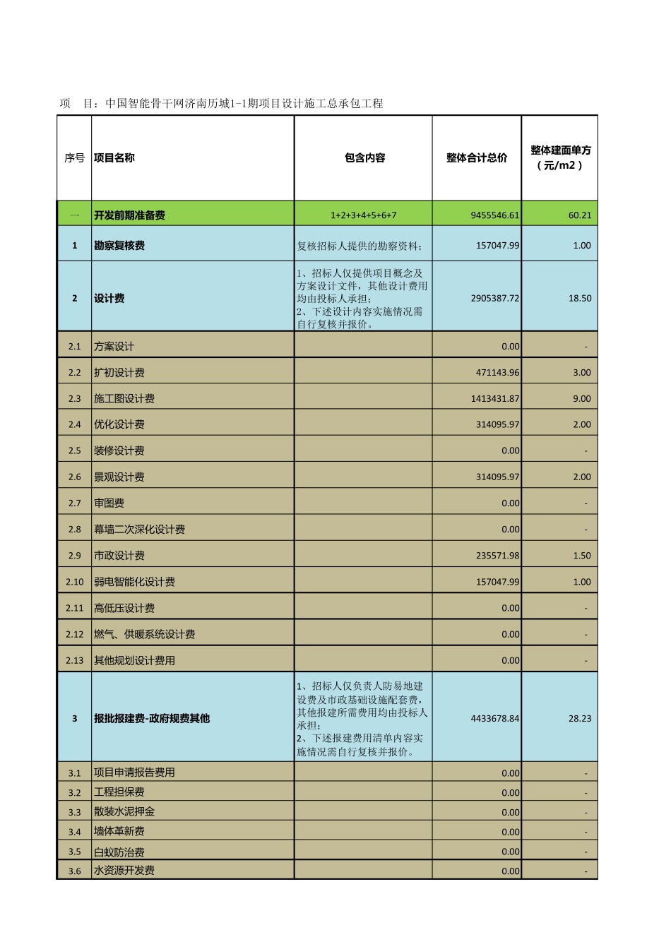 EPC工程价格清单_第1页