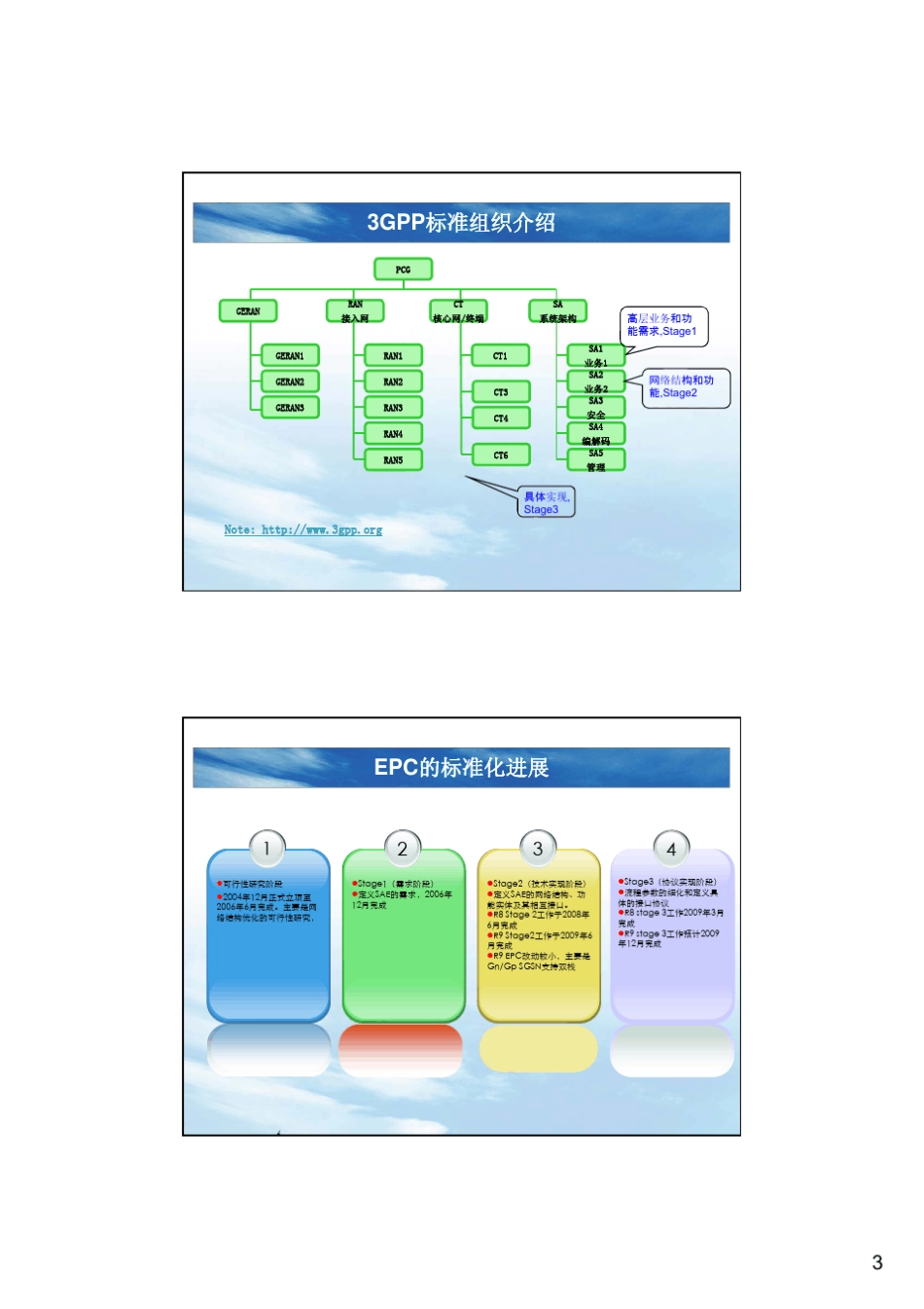 EPC培训教材01EPC基础知识_第3页