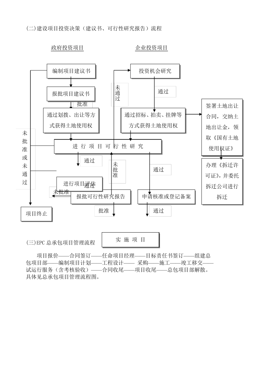 EPC工程建设项目前期工作流程_第2页