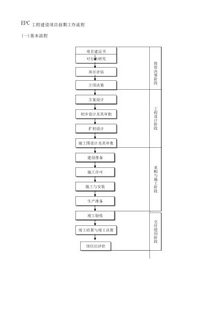 EPC工程建设项目前期工作流程