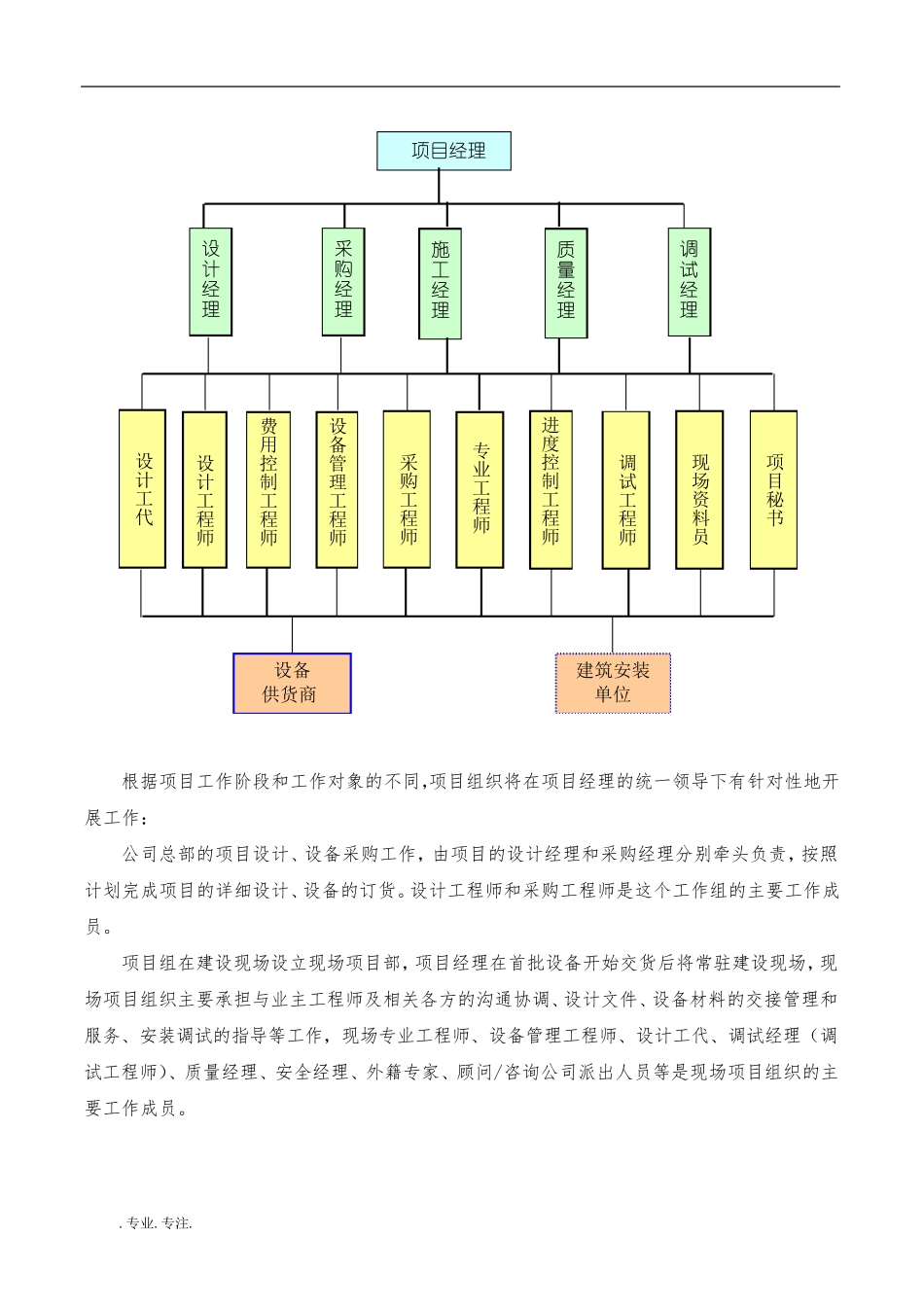 EPC总承包管理方案_第2页