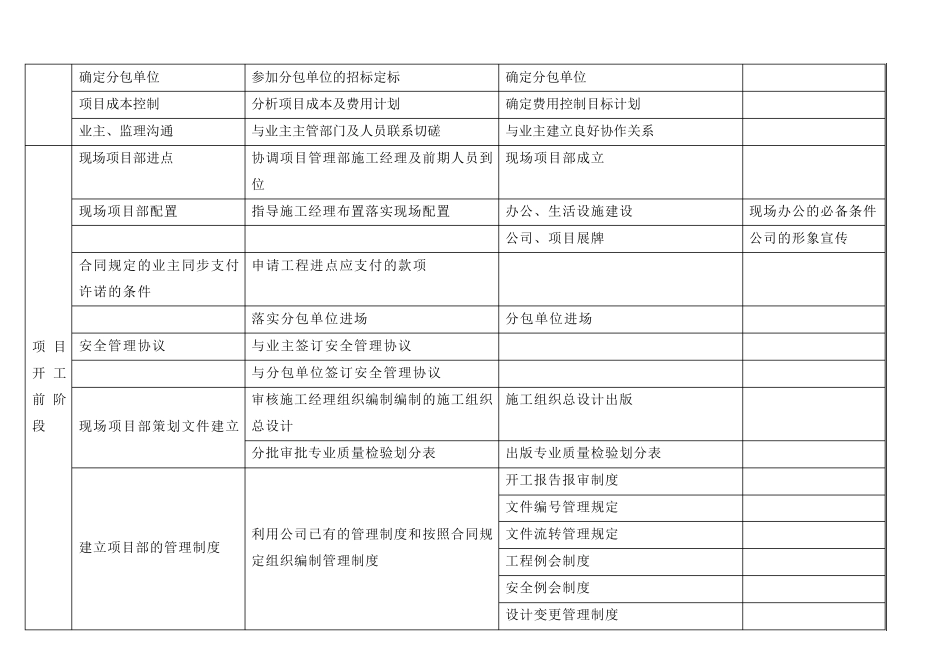 EPC总承包项目经理各阶段工作任务_第2页