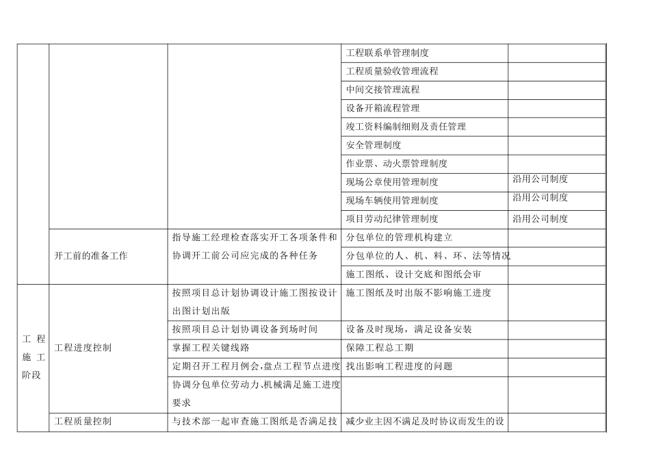 EPC总承包项目经理各阶段工作任务_第3页