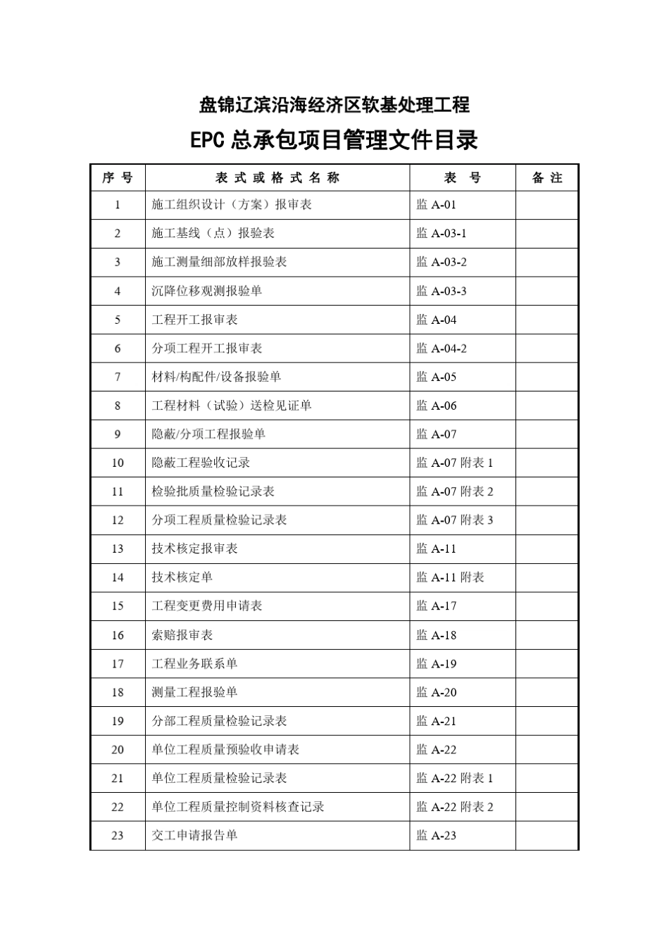 EPC总承包项目管理文件格式v3.0_第2页