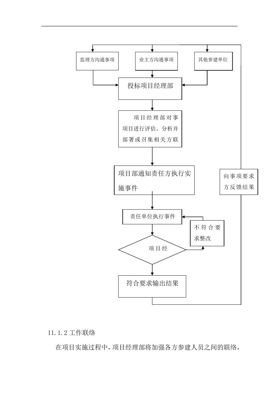 EPC项目协调方案_第2页