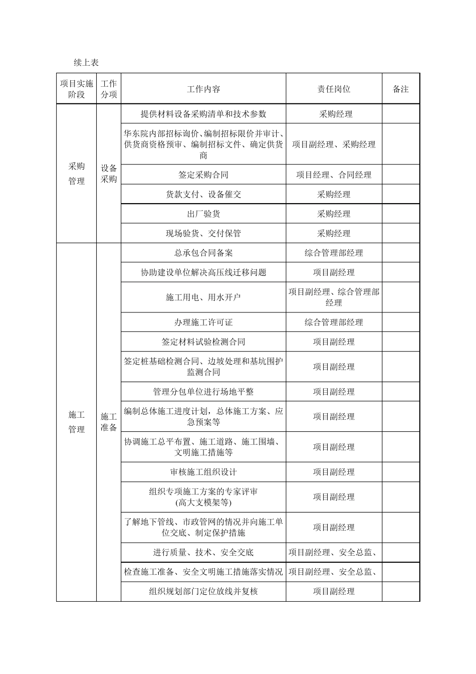 EPC项目各阶段工作及文件的要求_第3页