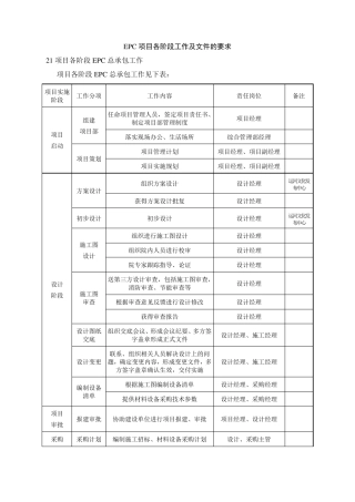 EPC项目各阶段工作及文件的要求