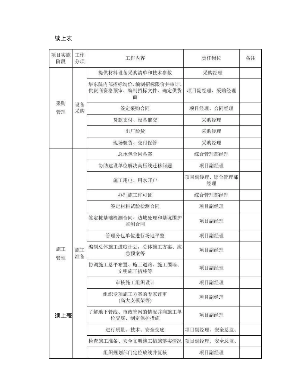 EPC项目各阶段工作内容及管理流程图解(干货)_第2页