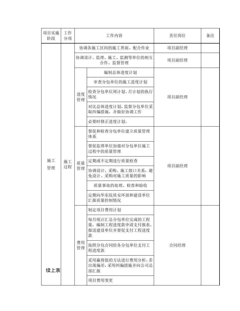 EPC项目各阶段工作内容及管理流程图解(干货)_第3页