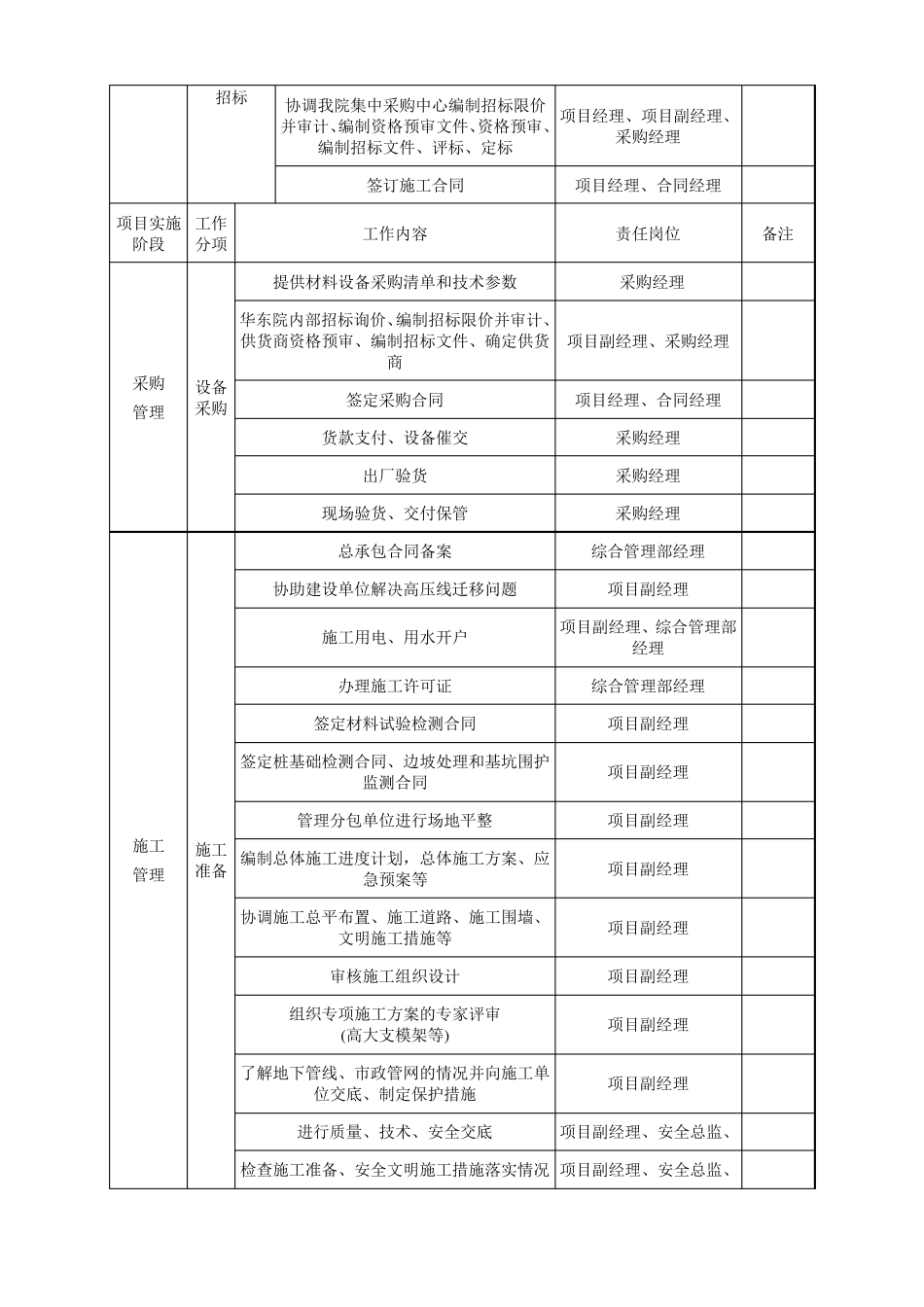 EPC项目各阶段工作的资料要求_第2页
