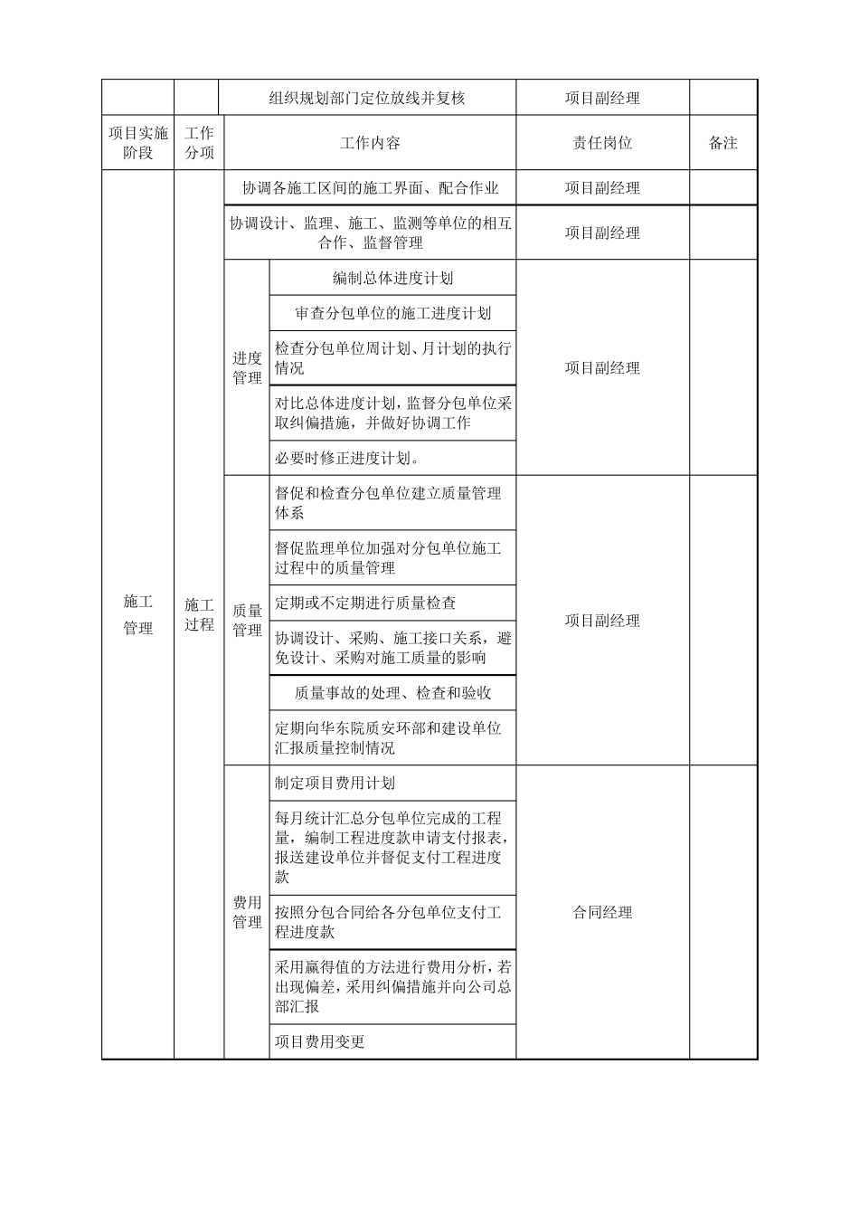 EPC项目各阶段工作的资料要求_第3页