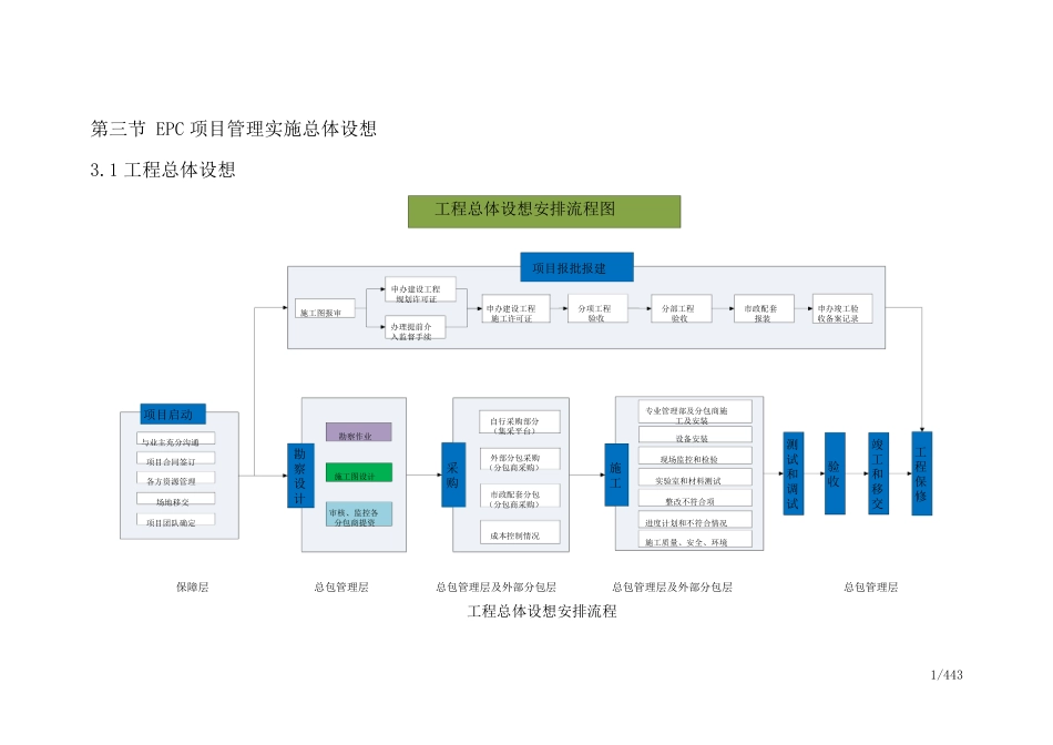 EPC项目管理实施总体设想(精简版)_第1页