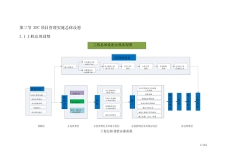 EPC项目管理实施总体设想(精简版)