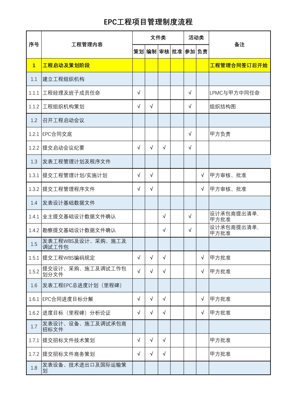 EPC项目管理流程制度_第1页