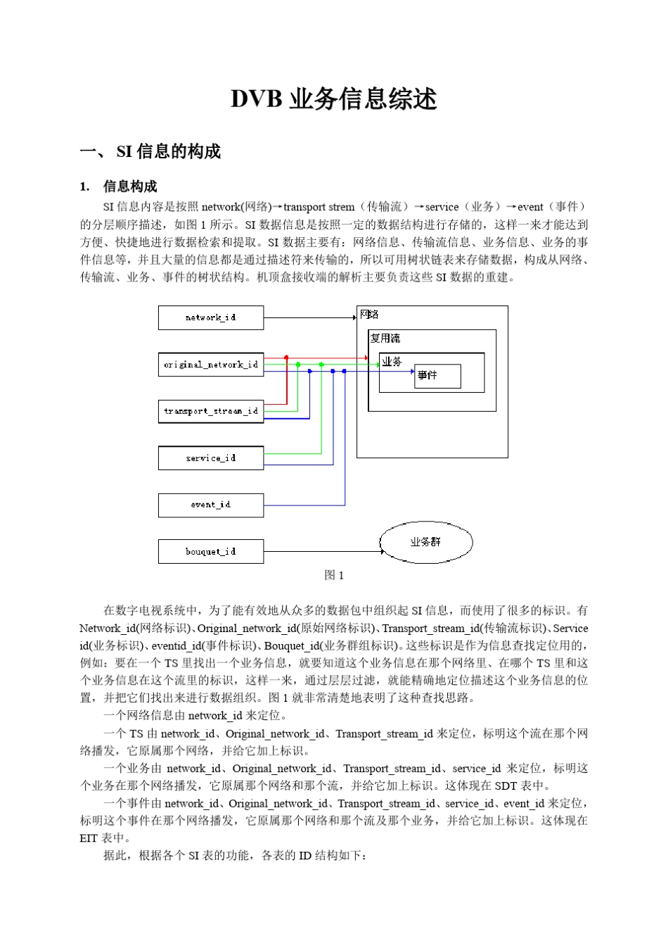 EPG表分析_第1页